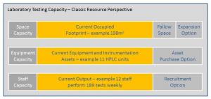 Laboratory Testing Capacity - Classic Resource Perspective
