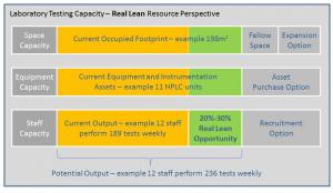 Laboratory Testing Capacity - Real Lean Resource Perspective
