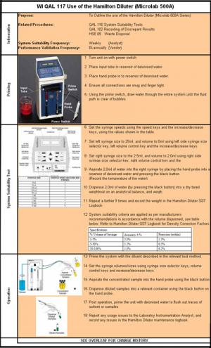 Lab SOP After