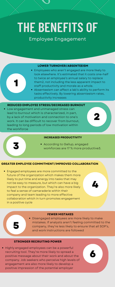 Employee Engagement