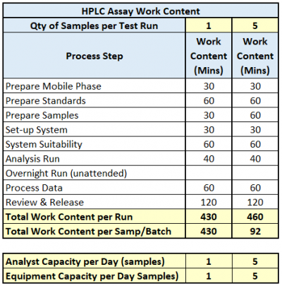 blog graphic understanding  lean lab