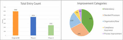 example lead-time performance chart