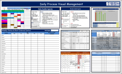 example Visual Management chart