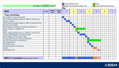 A Train Design Template - BSM